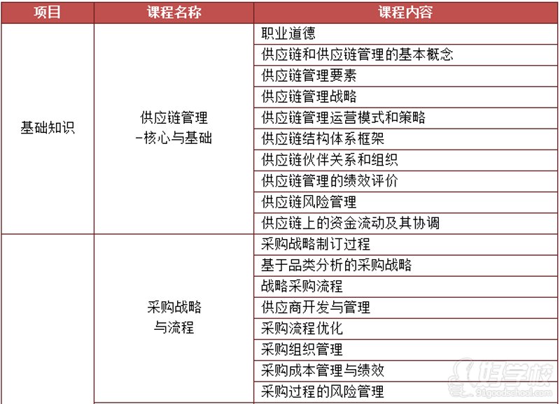 深圳供应链管理的高效之光